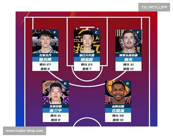 CBA赛季最佳阵容出炉,谁能当选? CBA赛季最佳阵容出炉,谁能当选?
