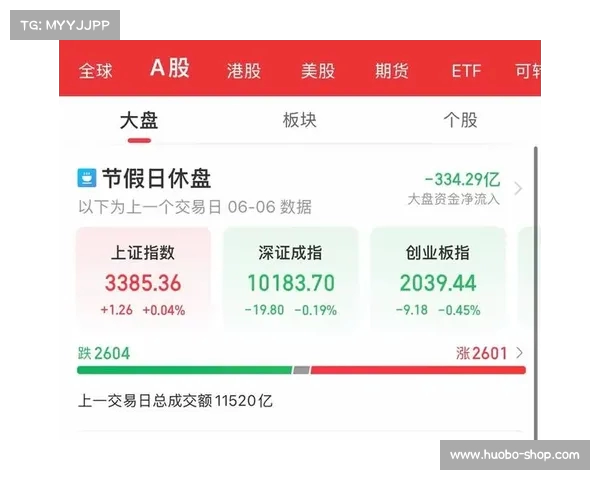 A股走势迷雾重重,历史可能重现,投资者该如何应对?(a股有望突破前期高点) A股走势迷雾重重,历史可能重现,投资者该如何应对?(a股有望突破前期高点)